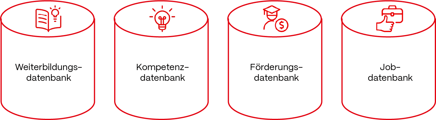 https://referatkfastlane.s3.eu-central-1.amazonaws.com/Fast_Lane_Datenbanken_Fast_Lane_130a952637.png