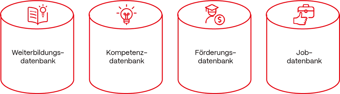 https://res.cloudinary.com/dvsdut6dc/image/upload/v1778843968/Fast_Lane_Datenbanken_Fast_Lane_130a952637.png